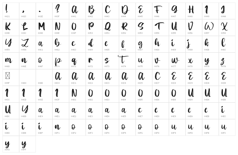 Dartya Character Map