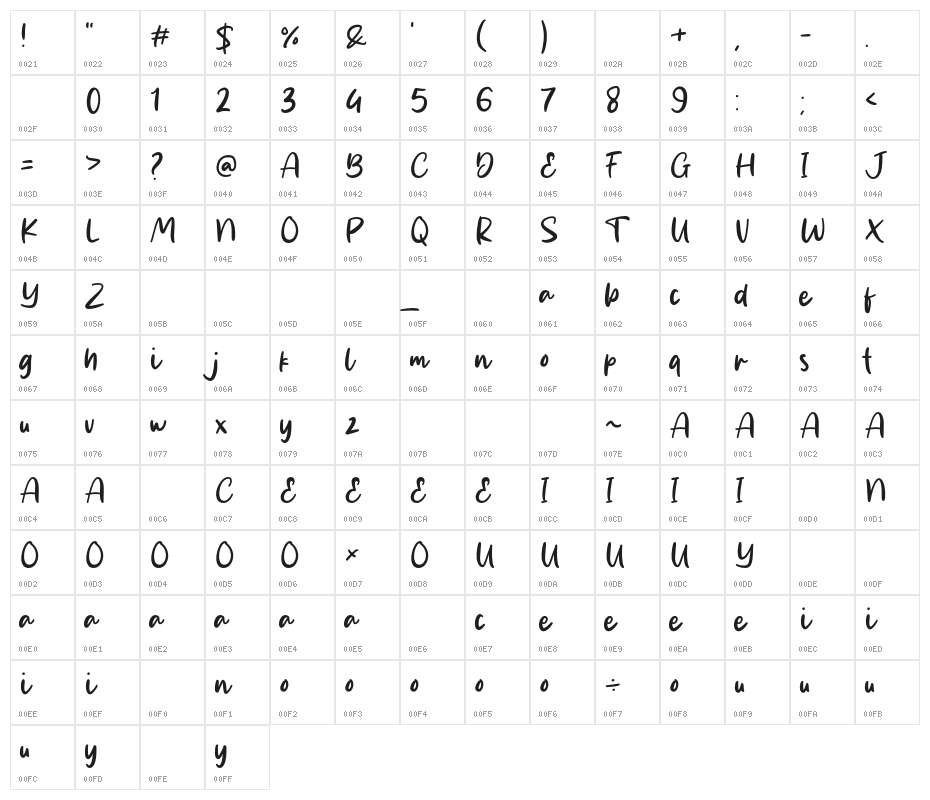 Darwin Smith  Character Map