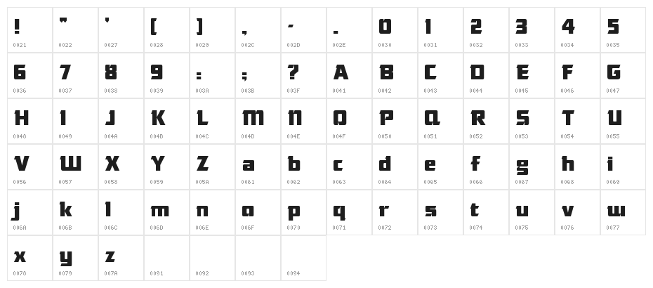 Das Modern Character Map