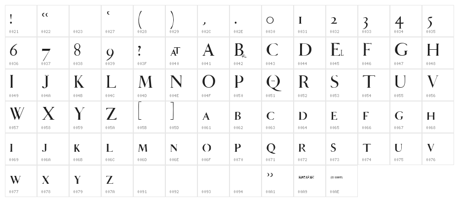 DasRoy Small Caps Character Map