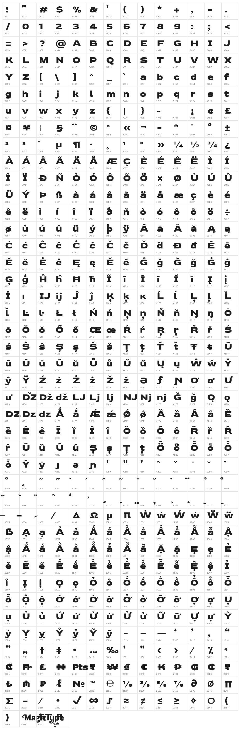 Dashboard Regular Character Map