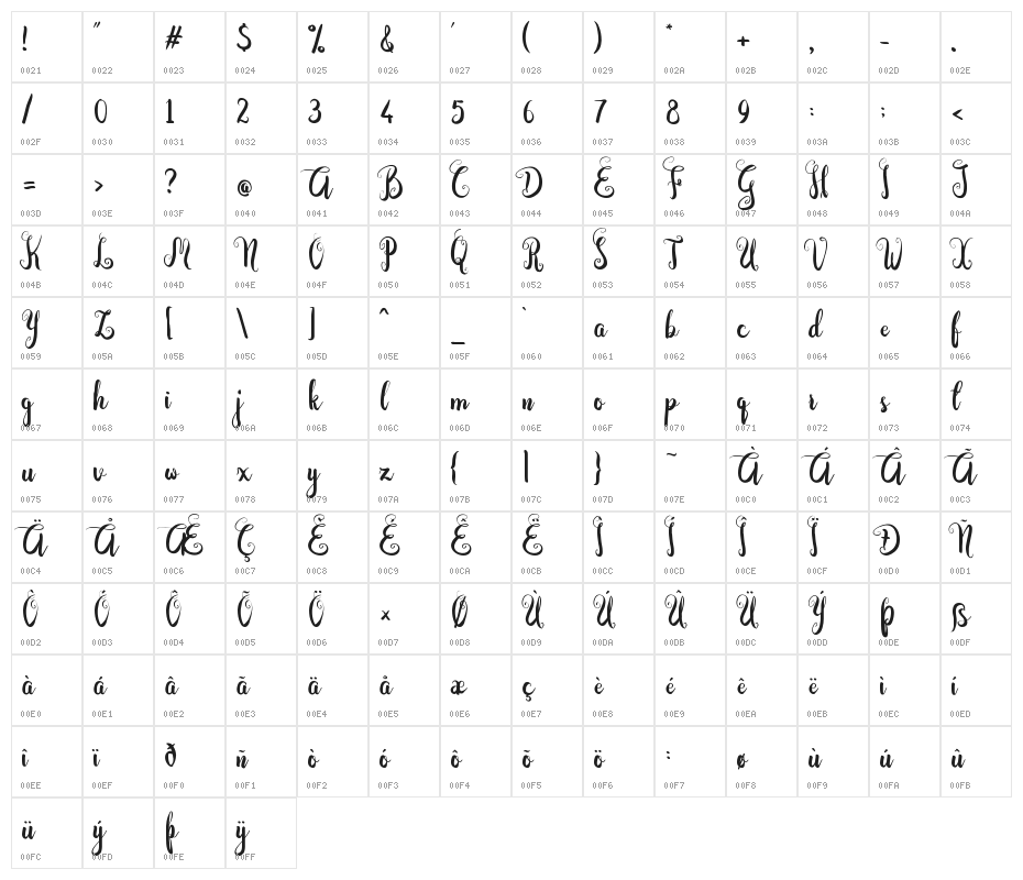 DastanScript Character Map