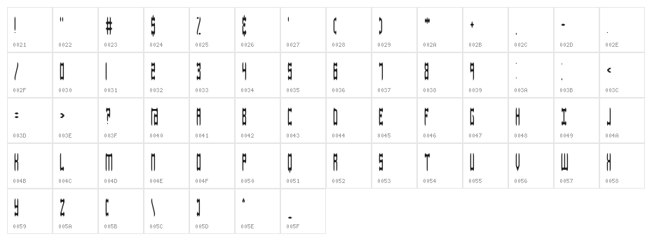 Dastardly BRK Character Map