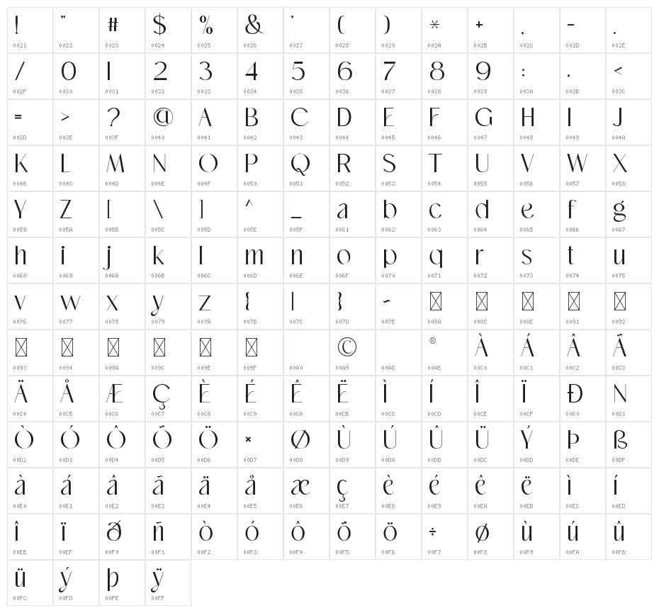 Dastin Character Map