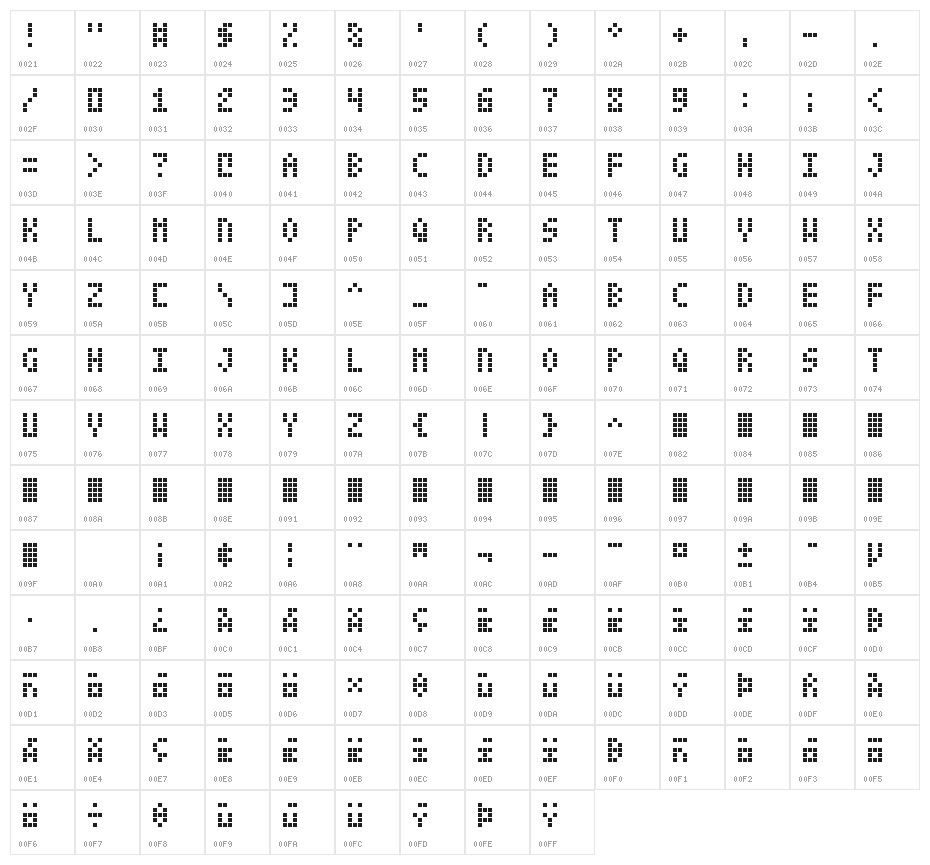 DatCub Character Map