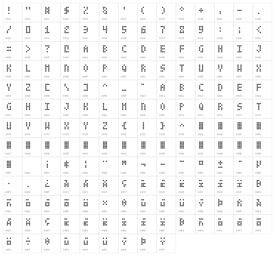 DatDot Character Map