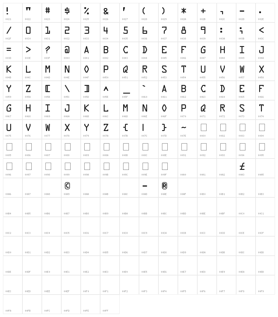 Data Control Character Map