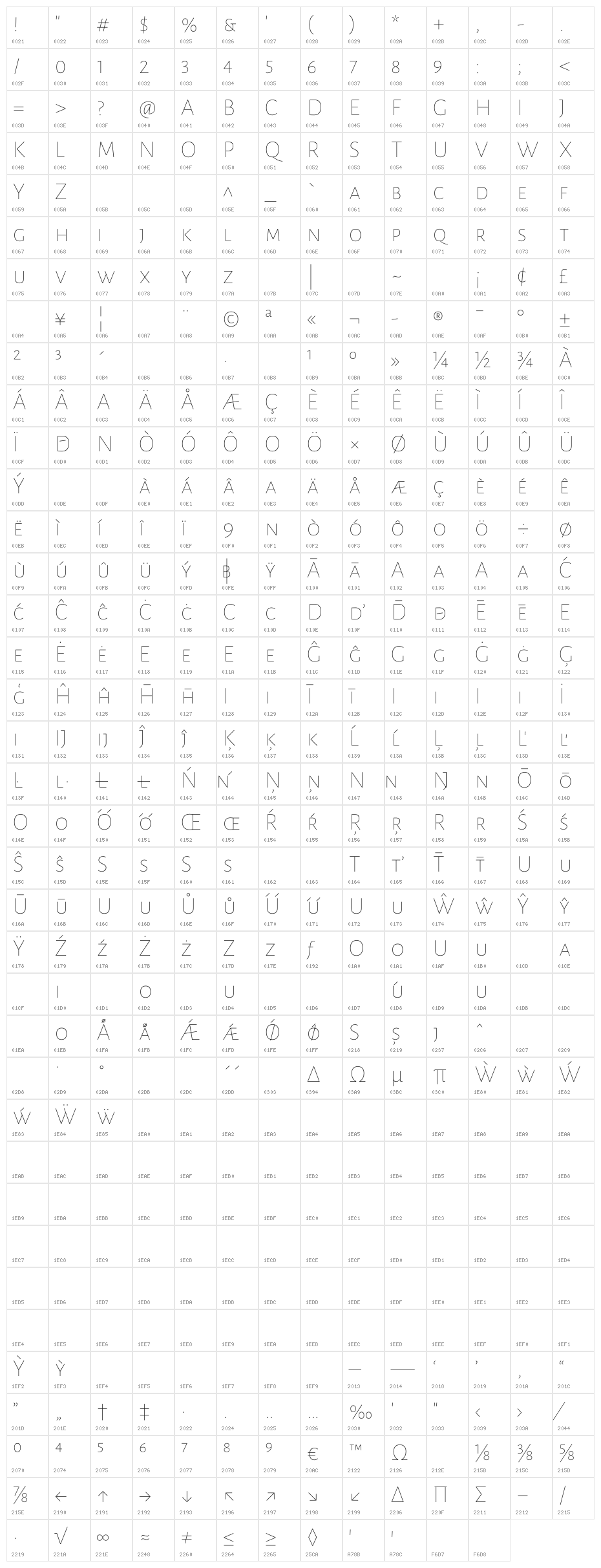 Datalegreya Dot Character Map