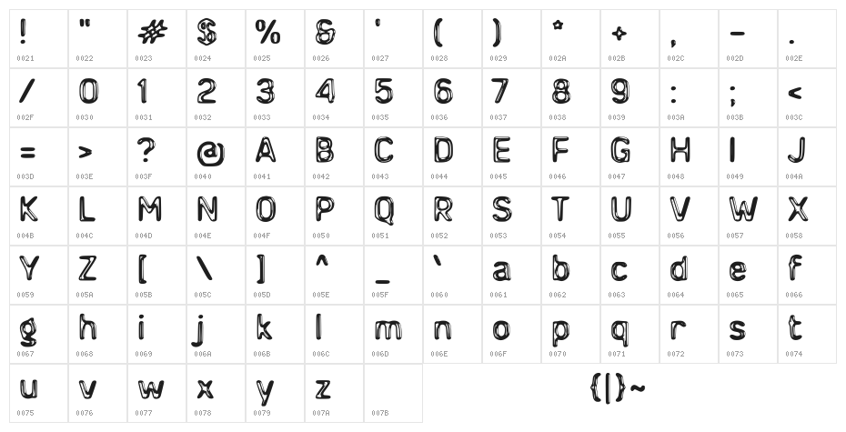 Datang Character Map