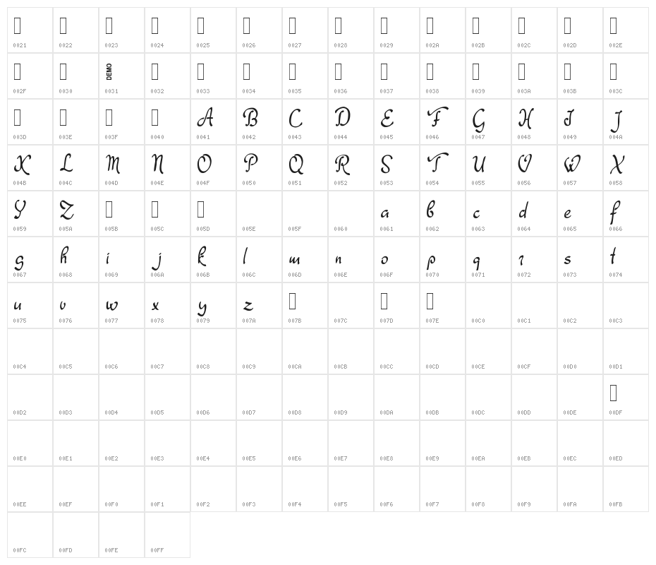 Dathyn Demo Character Map