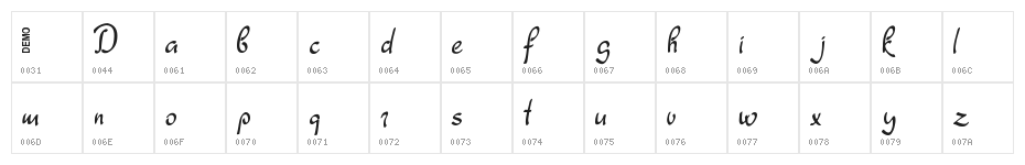 Dathyn Demo Character Map