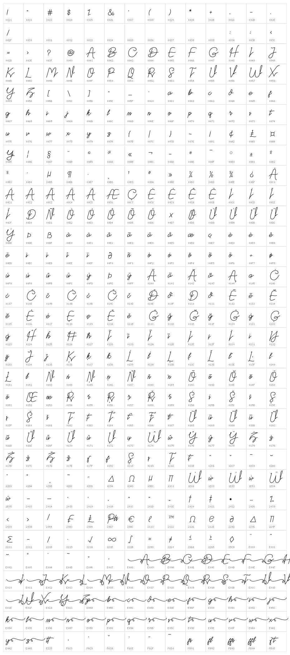 Datten Character Map