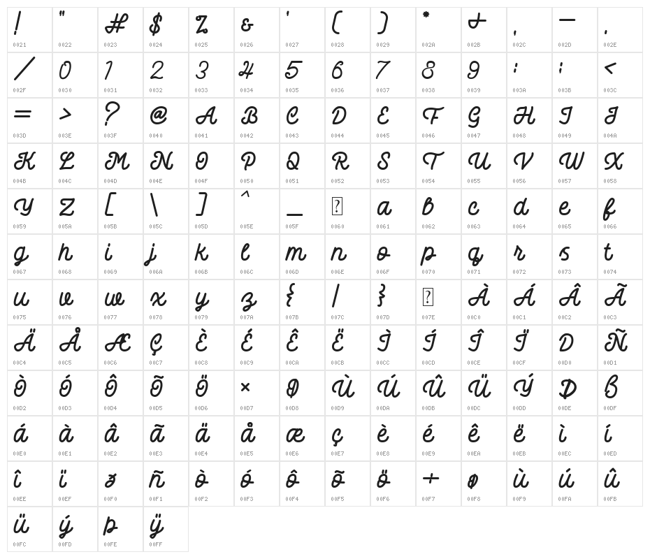 Dattge Hurty Character Map