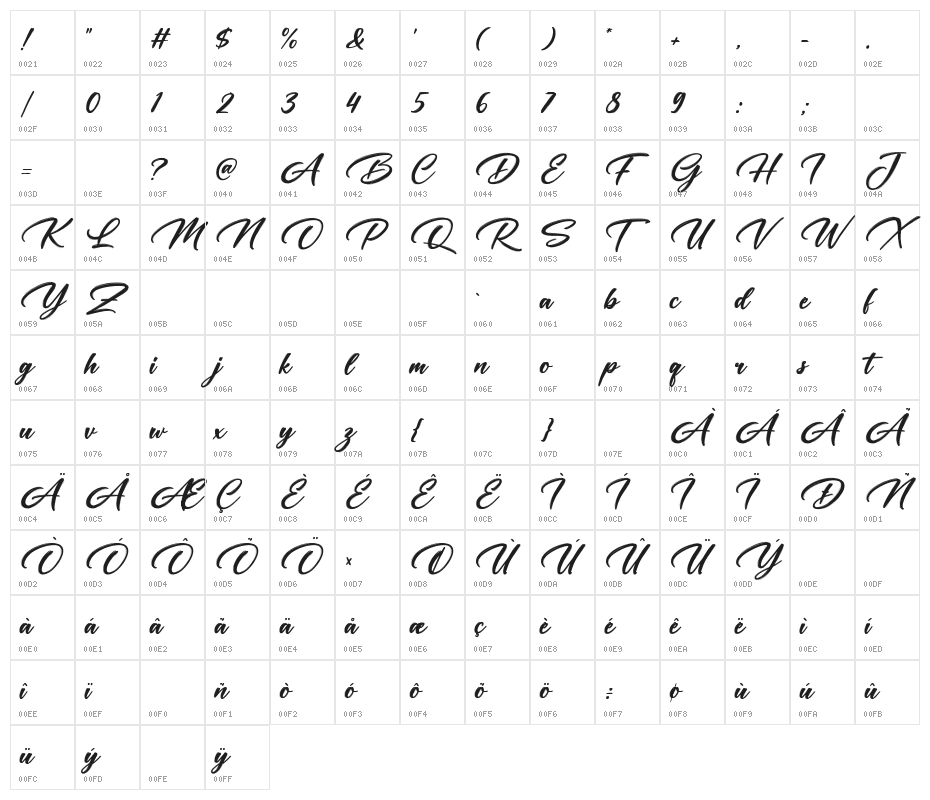 Daughter of Fortune Character Map