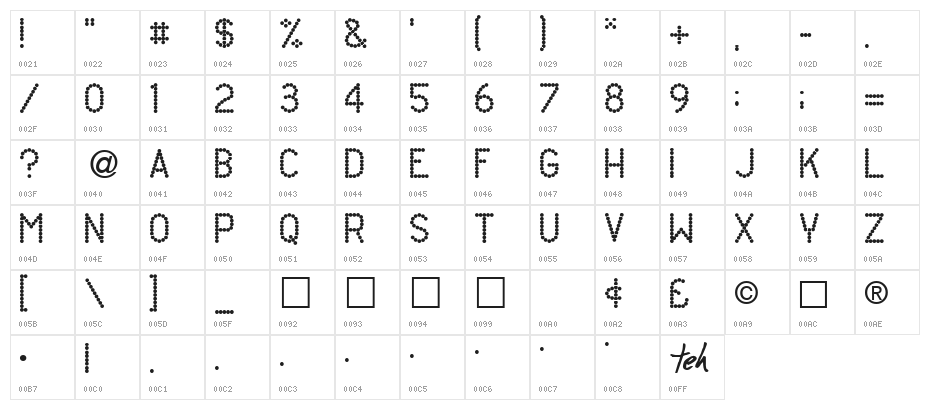 Daughty Normal Character Map