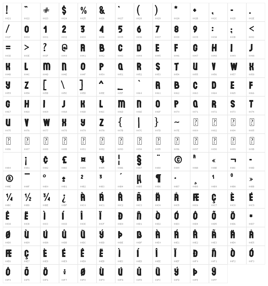 Dave Gridder Character Map