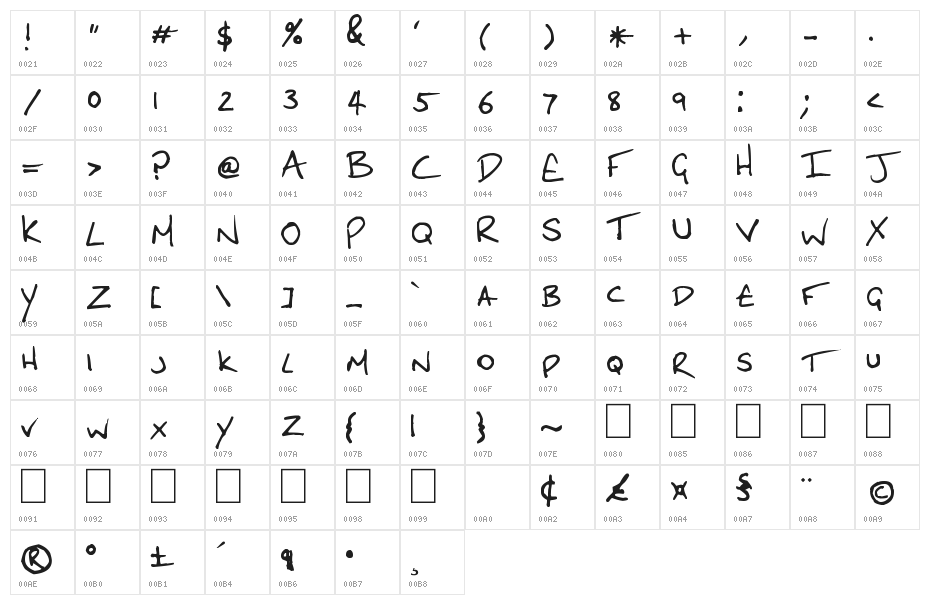 Dave the Eagle Character Map