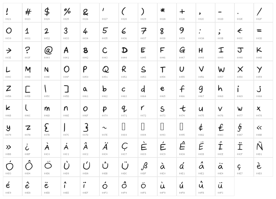 DaveysDoodleface Character Map