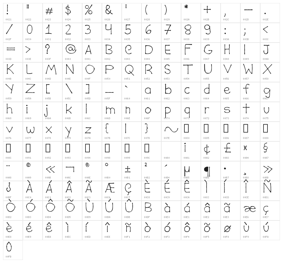 Davi Costa Character Map