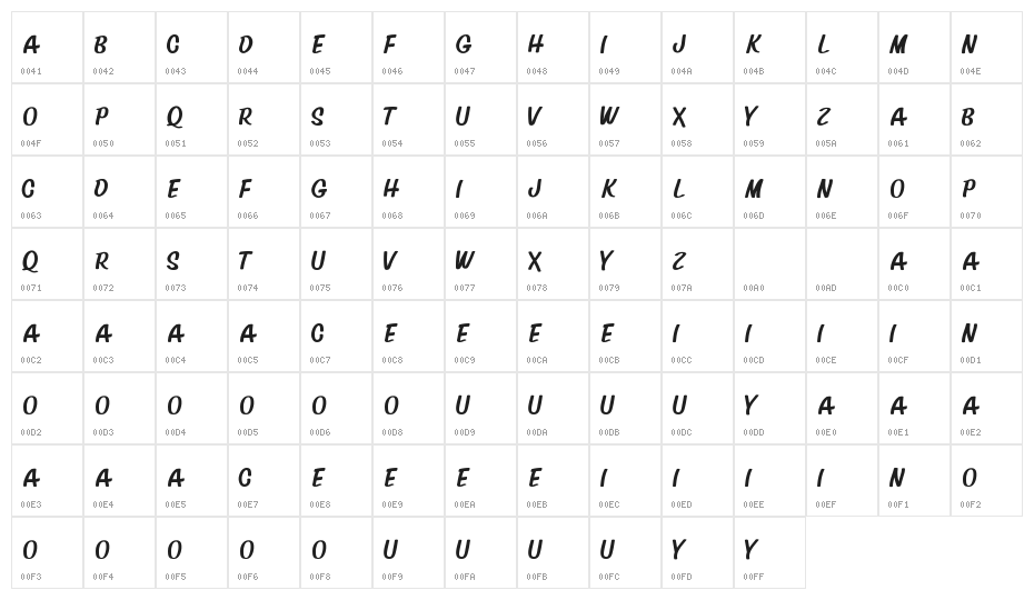 David And SovhieDEMO Sans Character Map