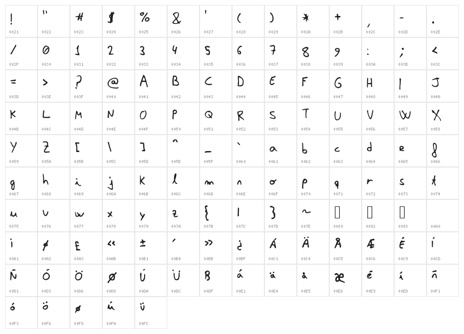 David Lozano Lucas Character Map