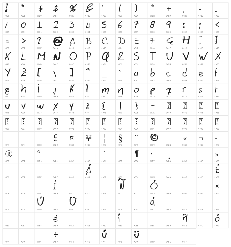 Davidcito Character Map