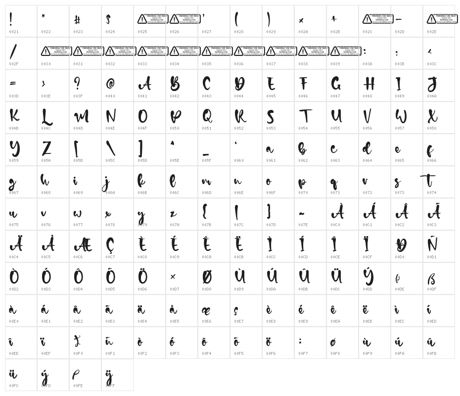 Davin Boys Character Map