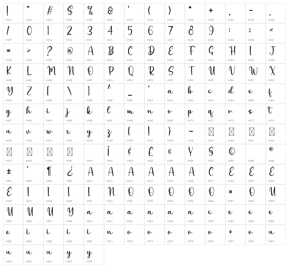 Davinia Character Map