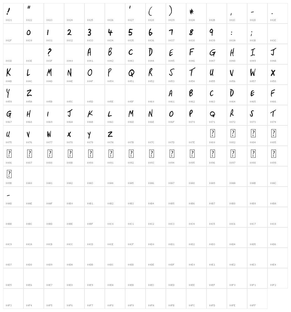 Davy Francis Character Map