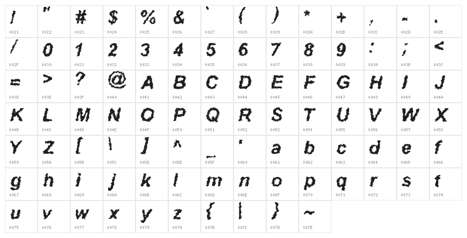 Davy Jone's Locker Character Map