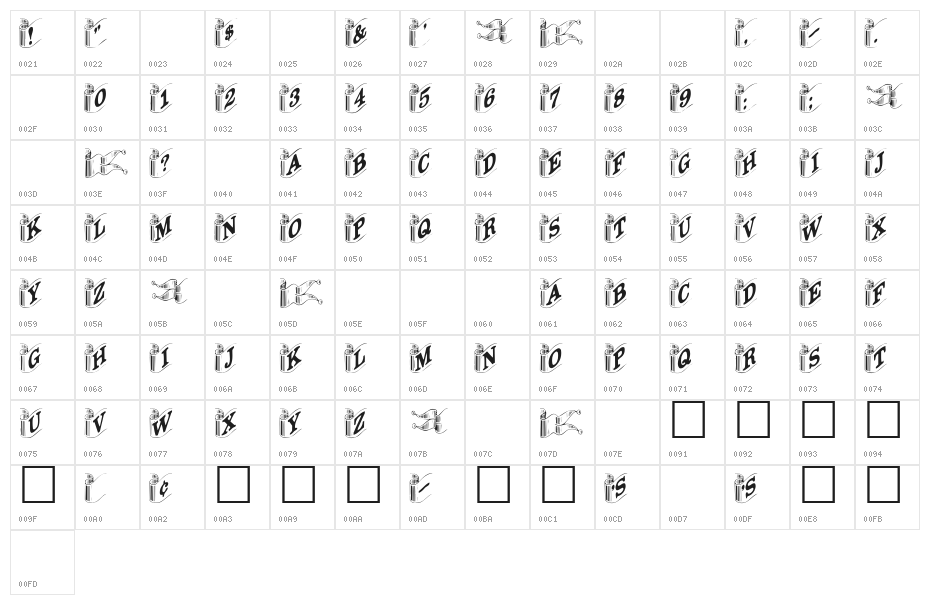 Davys-Ribbons Regular Character Map