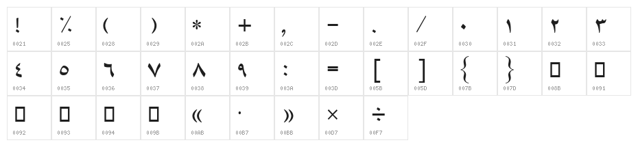 Dawaat Character Map