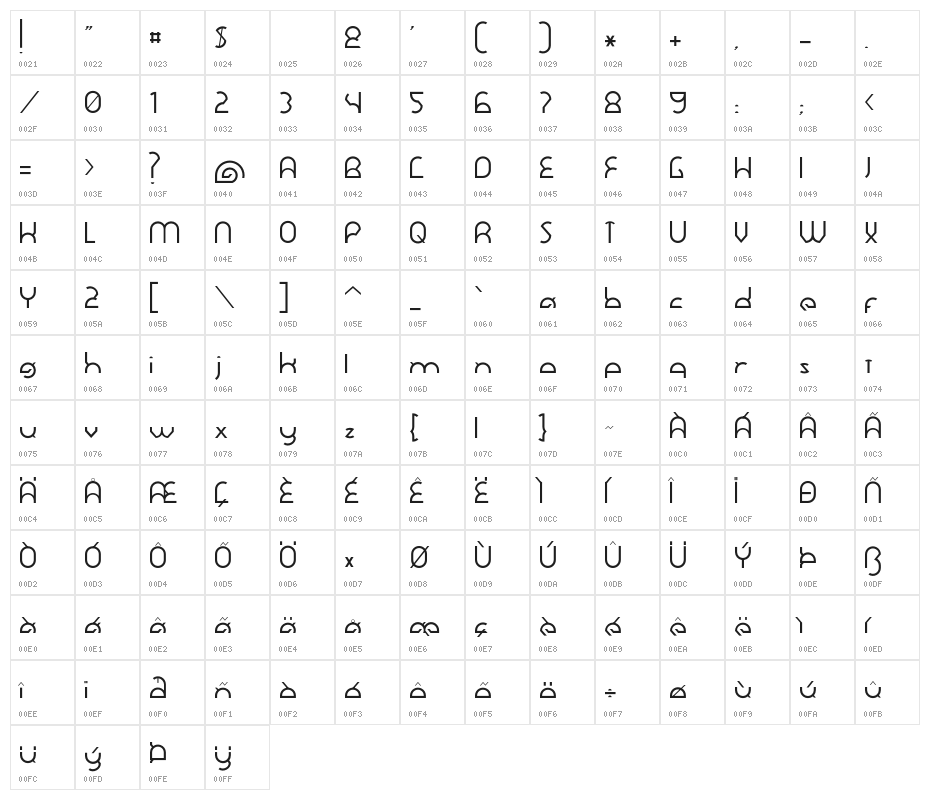 Dawner Character Map