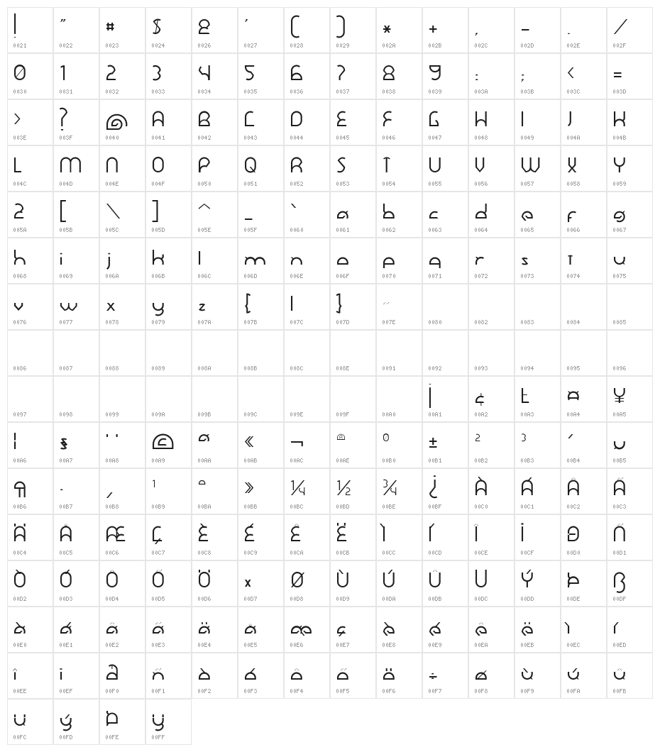 Dawner Character Map