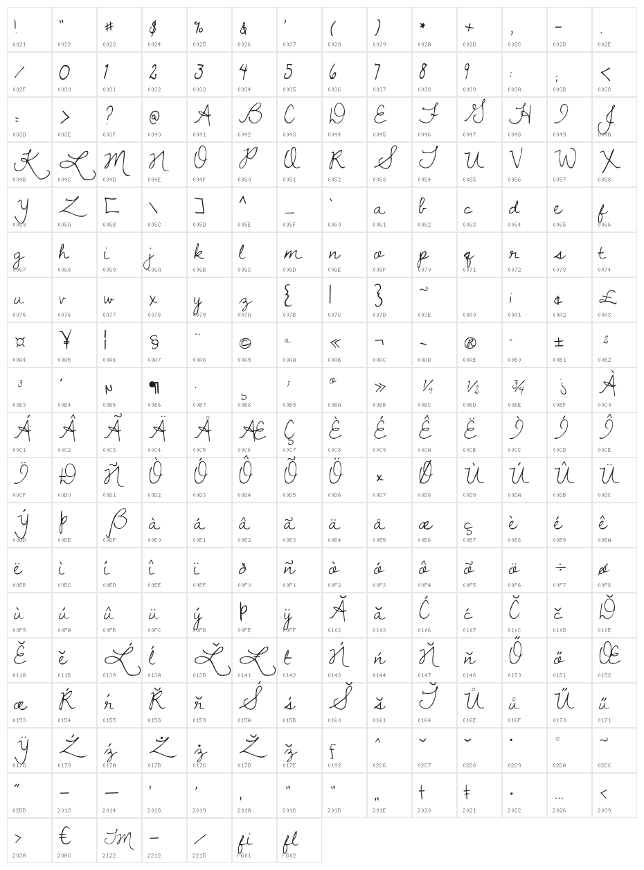 DawningofaNewDay Character Map