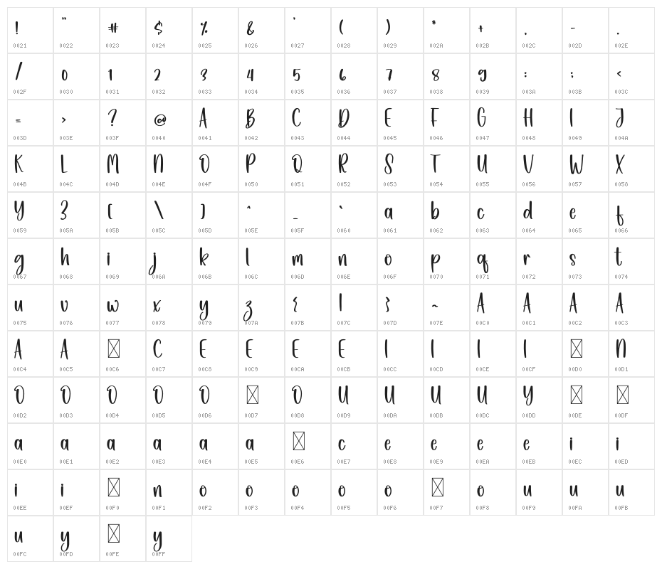 Day Of Christmas Character Map