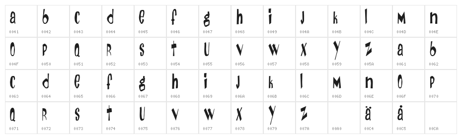 Day Of The Tentacle Character Map