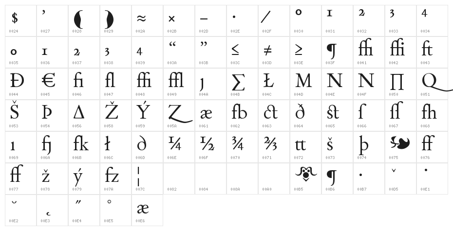 Day Roman - Expert Character Map