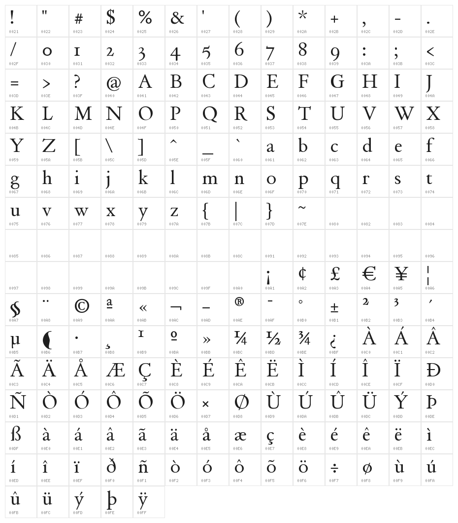 Day Roman Character Map