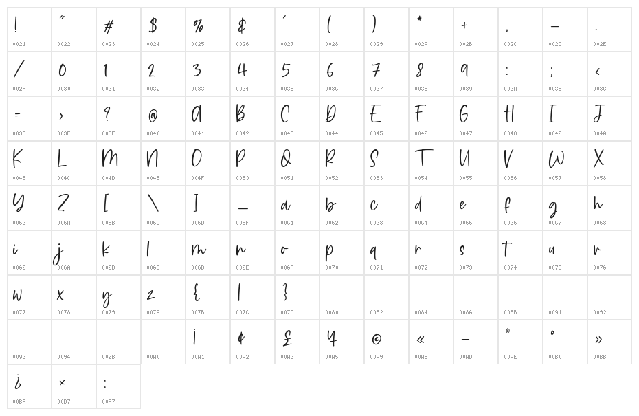 Daydream Character Map