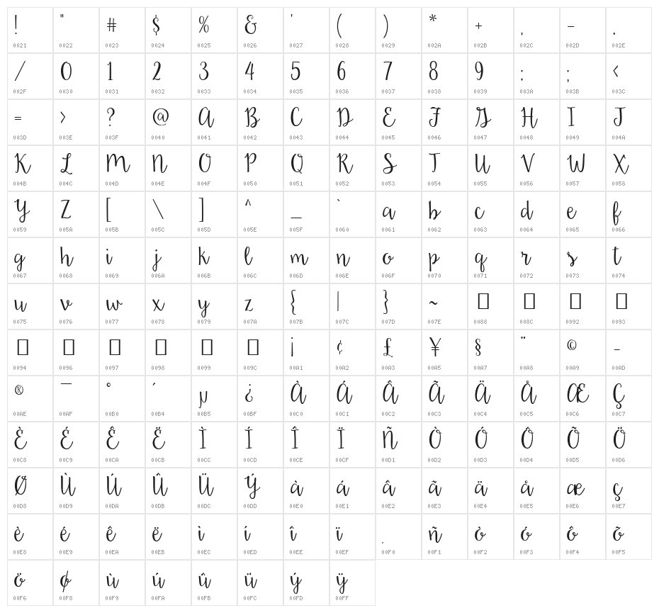 Daydreamer Character Map