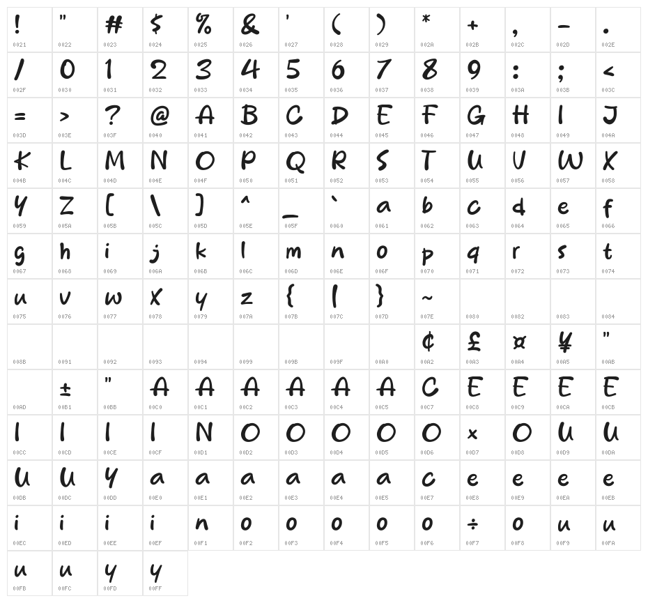 Daykids Character Map
