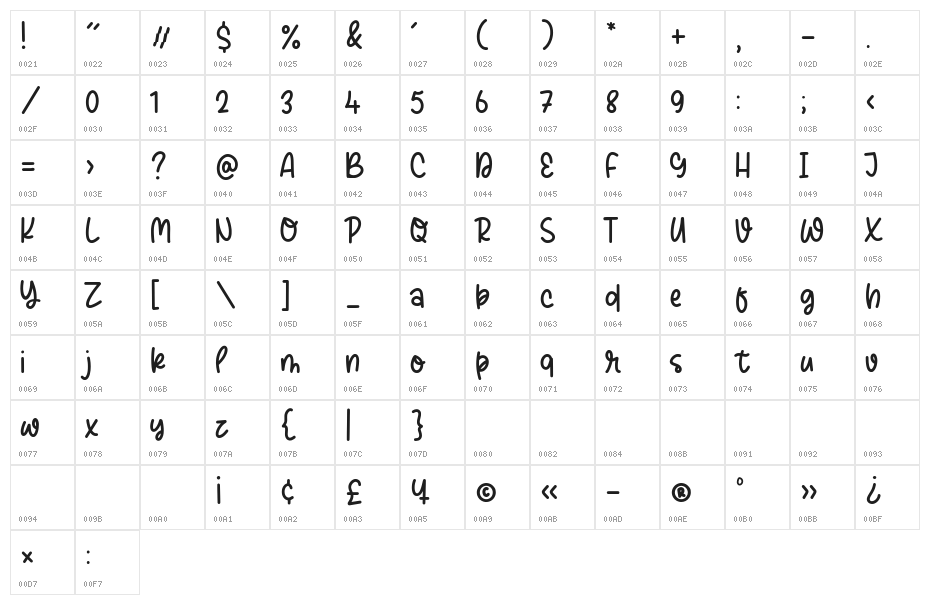 Daytime Character Map