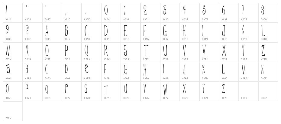 Daytripper Plain Character Map