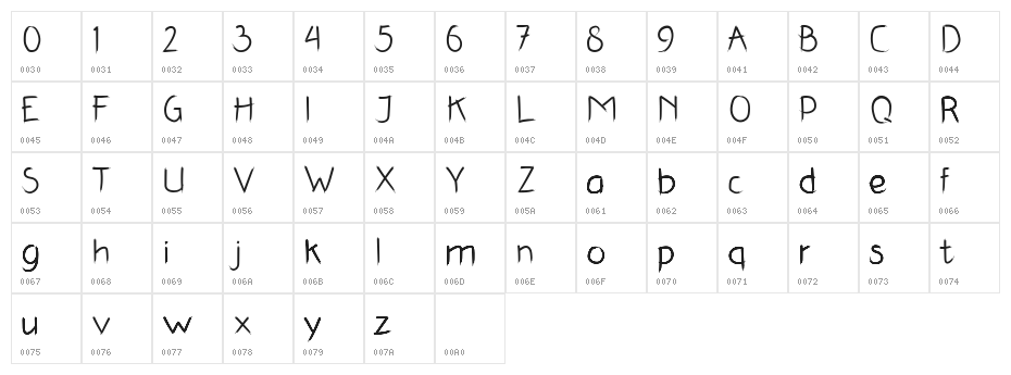Dazalea Character Map