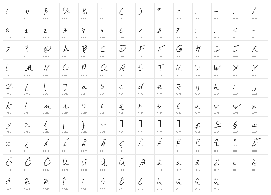 DazeBuna Character Map