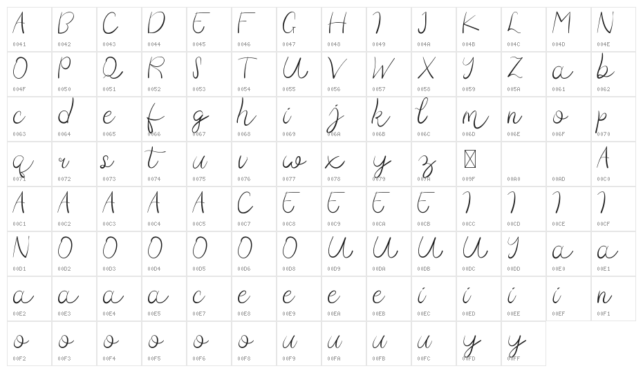 Dazz Place Demo Character Map