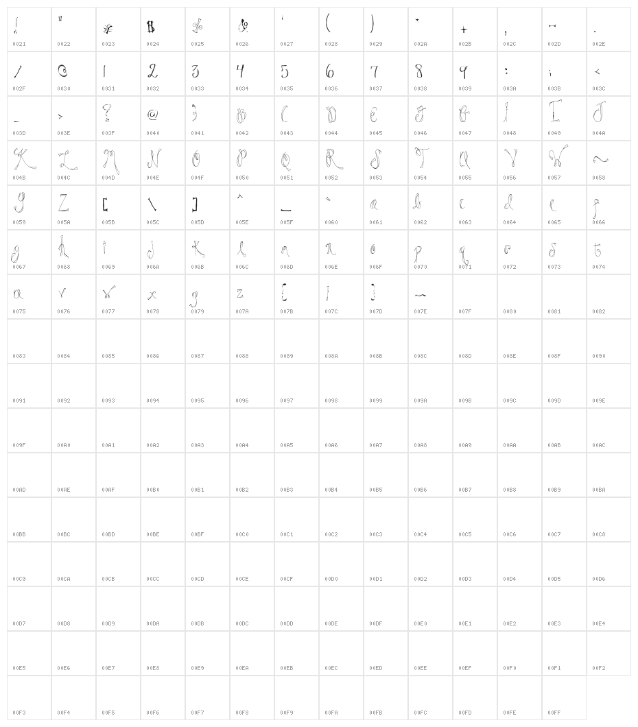 Dazzle Character Map