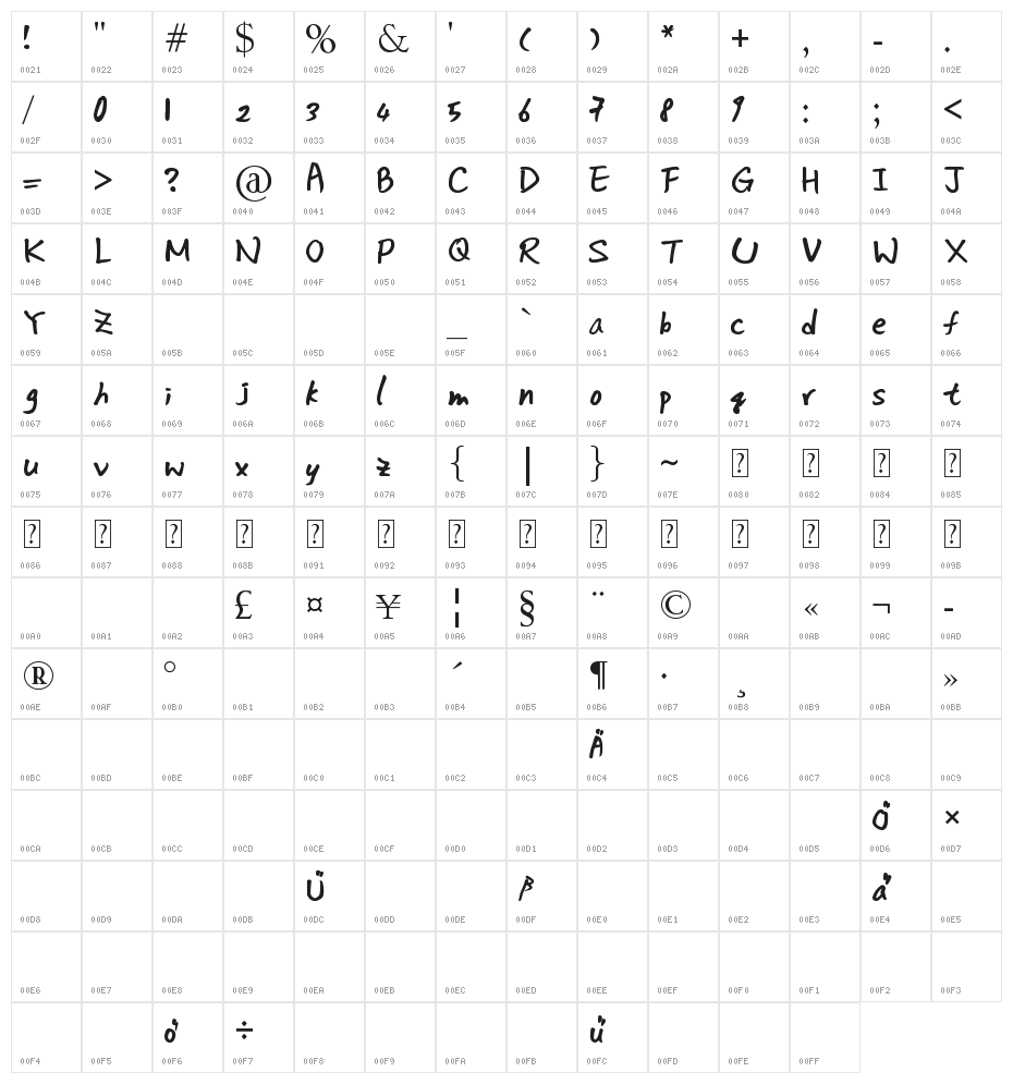 da silvano Character Map
