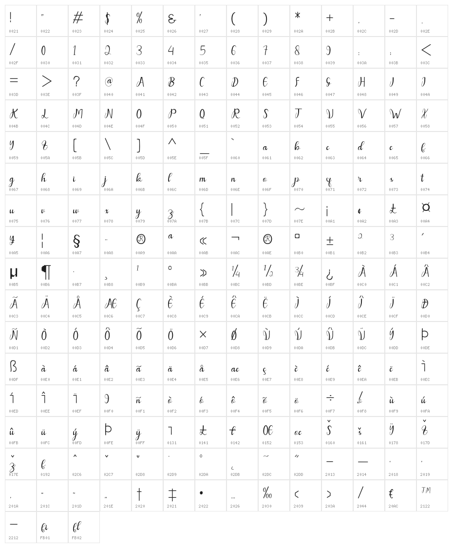 dahlia Character Map
